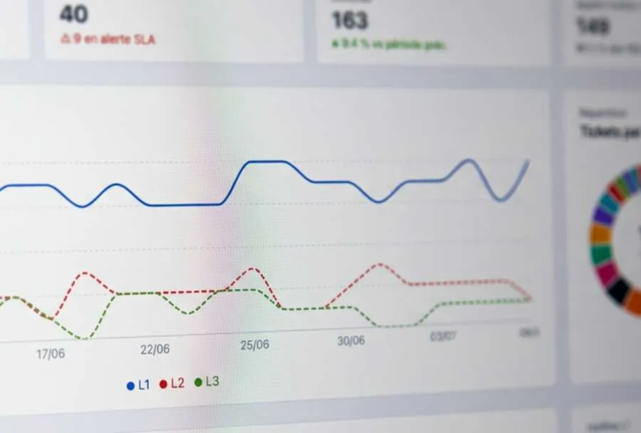 Tableau de bord des KPI SAV
